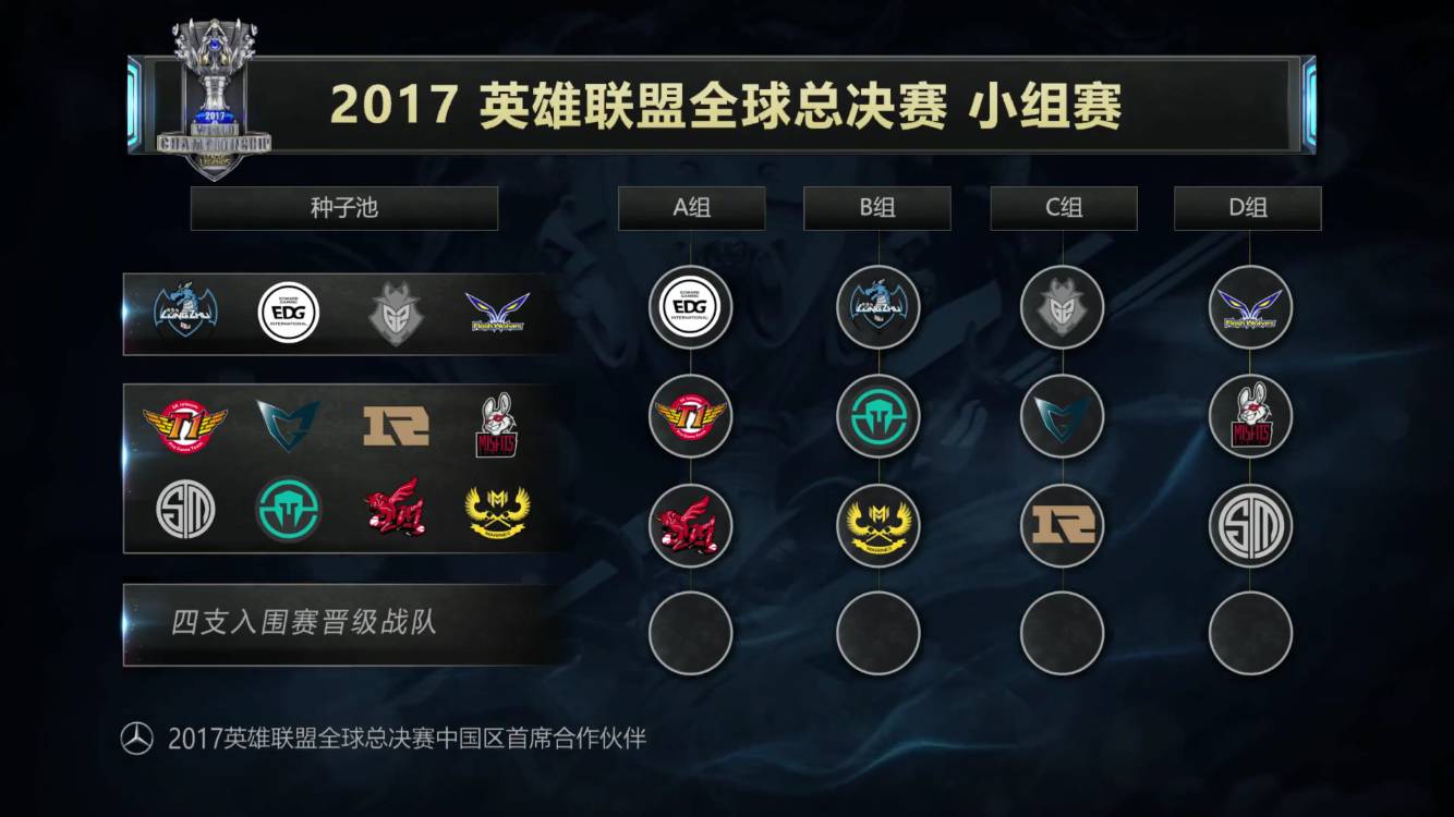 NAVI 进入 Intel Grand Slam 竞赛