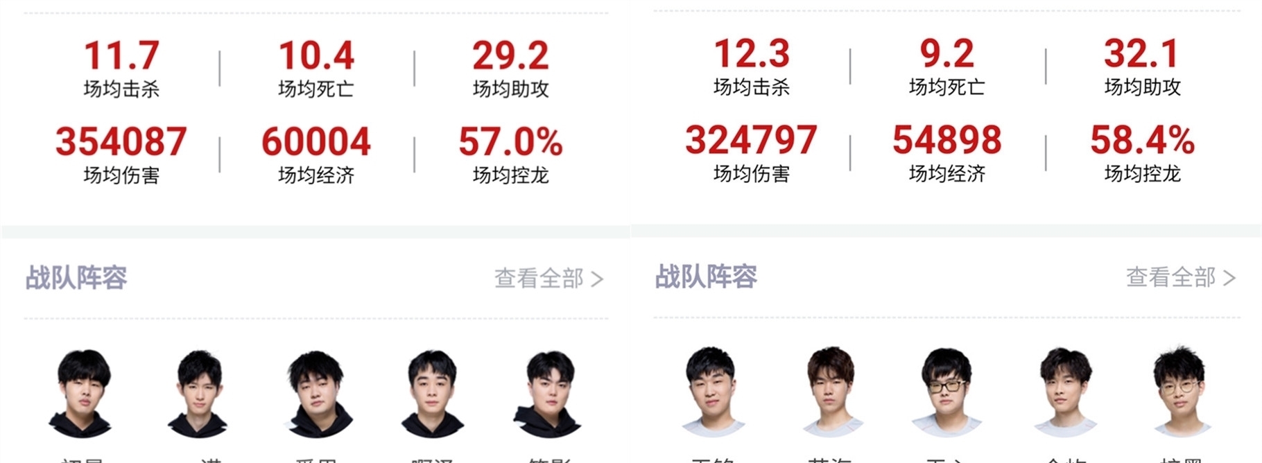 分组决